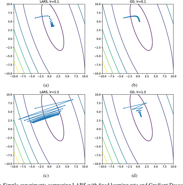Figure 1 for Convergence Analysis of Gradient Descent Algorithms with Proportional Updates