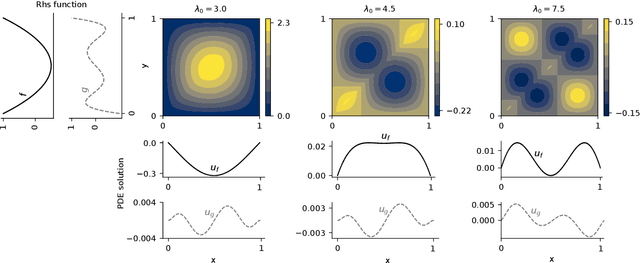 Figure 1 for Approximate Bayesian Neural Operators: Uncertainty Quantification for Parametric PDEs
