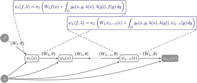 Figure 2 for Approximate Bayesian Neural Operators: Uncertainty Quantification for Parametric PDEs