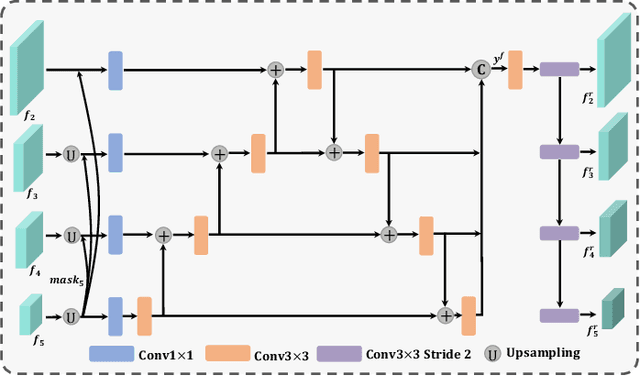 Figure 3 for PSNet: Parallel Symmetric Network for Video Salient Object Detection