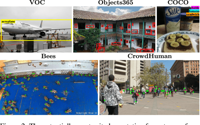 Figure 3 for Omni-DETR: Omni-Supervised Object Detection with Transformers