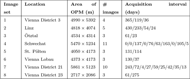 Figure 2 for Feature-based groupwise registration of historical aerial images to present-day ortho-photo maps