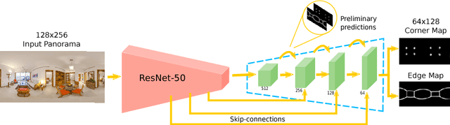 Figure 1 for PanoRoom: From the Sphere to the 3D Layout