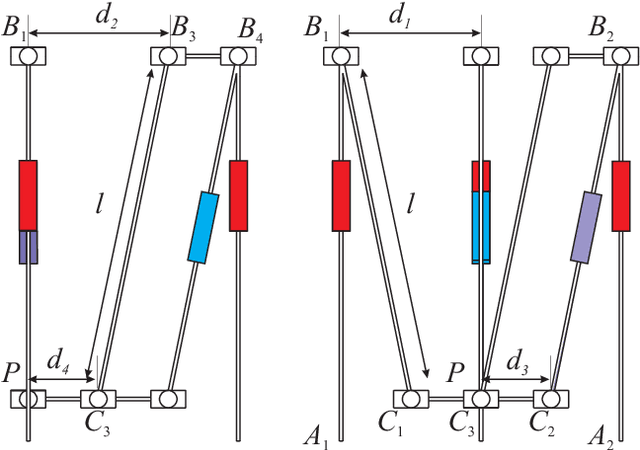 Figure 3 for Kinematics, workspace and singularity analysis of a multi-mode parallel robot