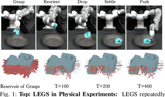 Figure 1 for LEGS: Learning Efficient Grasp Sets for Exploratory Grasping