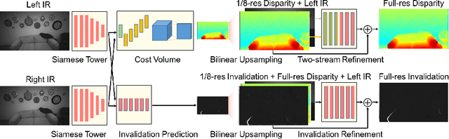 Figure 2 for ActiveStereoNet: End-to-End Self-Supervised Learning for Active Stereo Systems