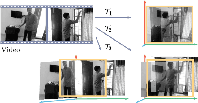 Figure 3 for Beyond the Camera: Neural Networks in World Coordinates