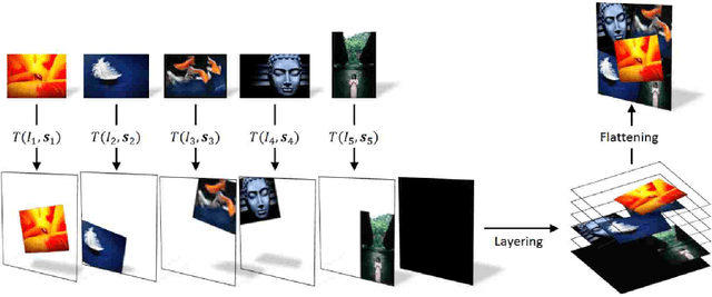Figure 3 for User Preferences Modeling and Learning for Pleasing Photo Collage Generation