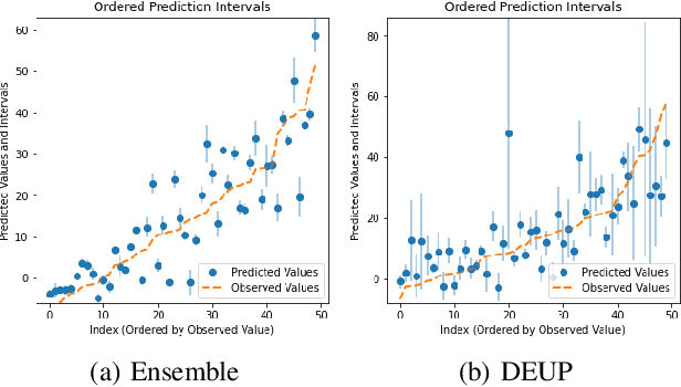 Figure 4 for DEUP: Direct Epistemic Uncertainty Prediction