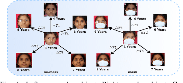 Figure 1 for Longitudinal Analysis of Mask and No-Mask on Child Face Recognition