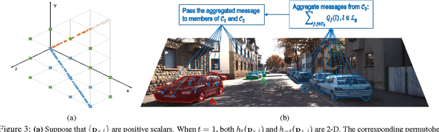 Figure 3 for Instance-Level Segmentation for Autonomous Driving with Deep Densely Connected MRFs