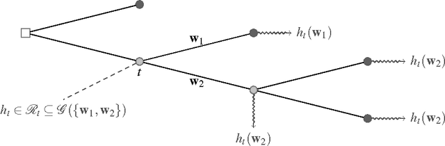 Figure 4 for Imprecise probability trees: Bridging two theories of imprecise probability