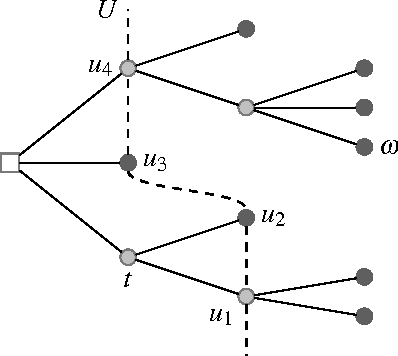 Figure 1 for Imprecise probability trees: Bridging two theories of imprecise probability