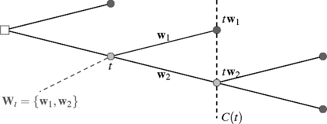 Figure 2 for Imprecise probability trees: Bridging two theories of imprecise probability