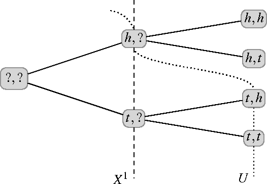 Figure 3 for Imprecise probability trees: Bridging two theories of imprecise probability