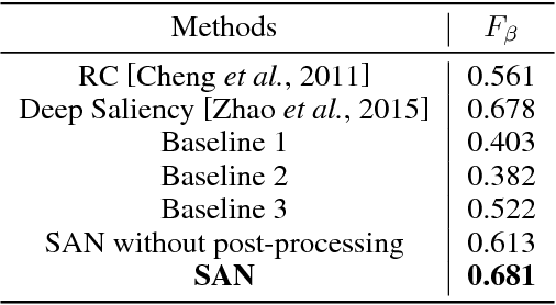 Figure 2 for Supervised Adversarial Networks for Image Saliency Detection