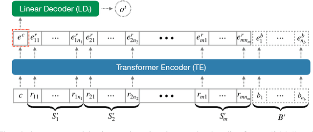 Figure 2 for Competence-Level Prediction and Resume & Job Description Matching Using Context-Aware Transformer Models