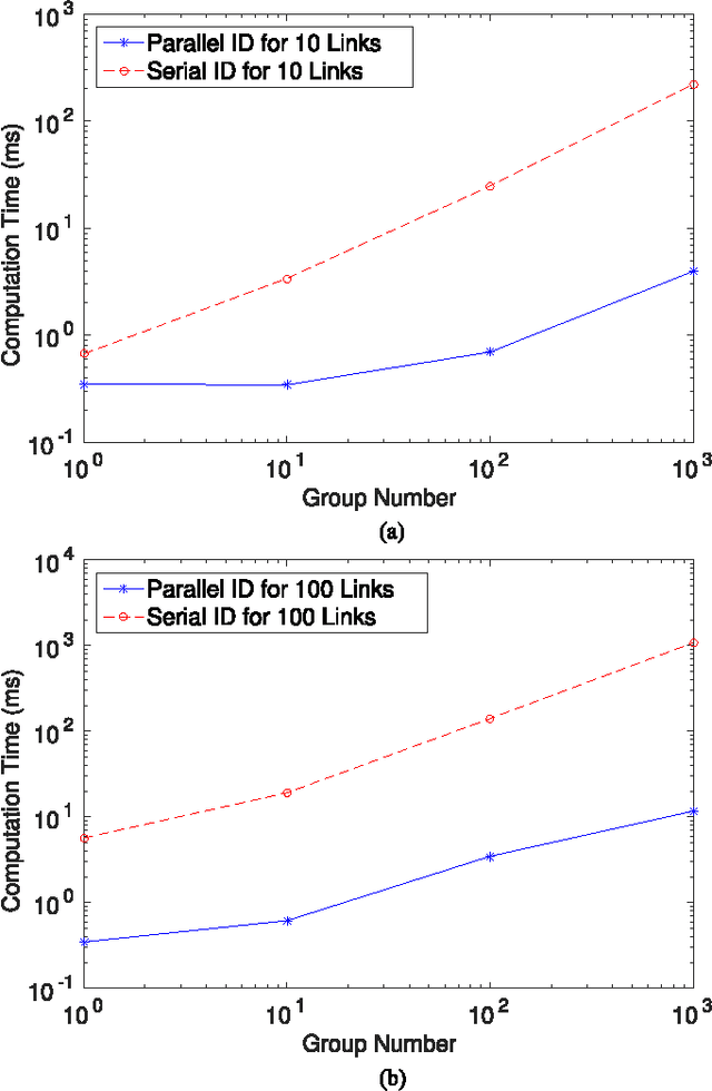 Figure 2 for Parallel Dynamics Computation using Prefix Sum Operations
