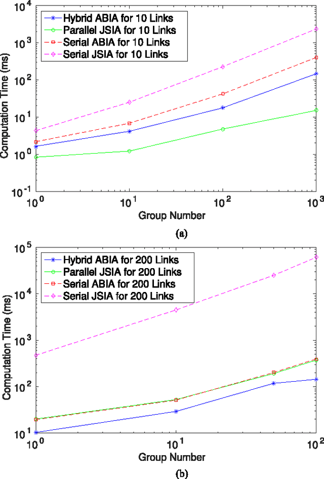 Figure 3 for Parallel Dynamics Computation using Prefix Sum Operations