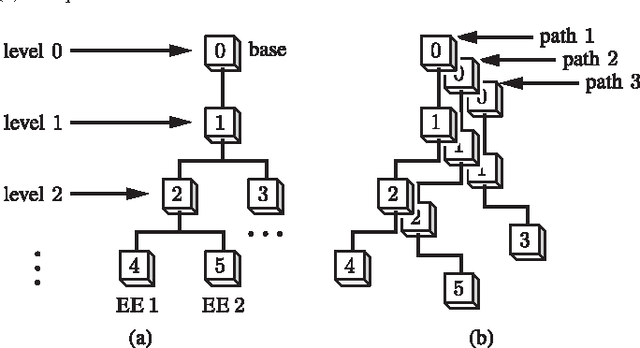 Figure 4 for Parallel Dynamics Computation using Prefix Sum Operations