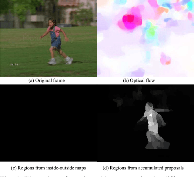 Figure 4 for Motion-Appearance Interactive Encoding for Object Segmentation in Unconstrained Videos
