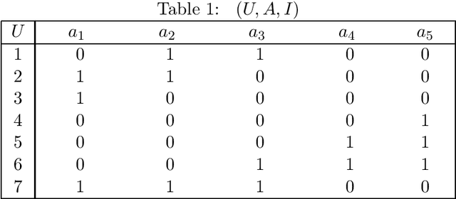 Figure 1 for Granule Description based on Compound Concepts