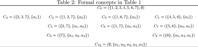 Figure 2 for Granule Description based on Compound Concepts