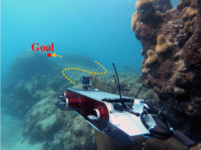Figure 1 for Vision-Based Goal-Conditioned Policies for Underwater Navigation in the Presence of Obstacles