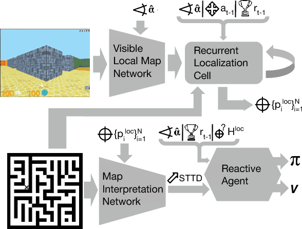 Figure 1 for Teaching a Machine to Read Maps with Deep Reinforcement Learning