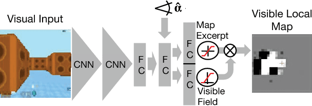 Figure 2 for Teaching a Machine to Read Maps with Deep Reinforcement Learning