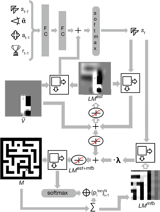 Figure 3 for Teaching a Machine to Read Maps with Deep Reinforcement Learning