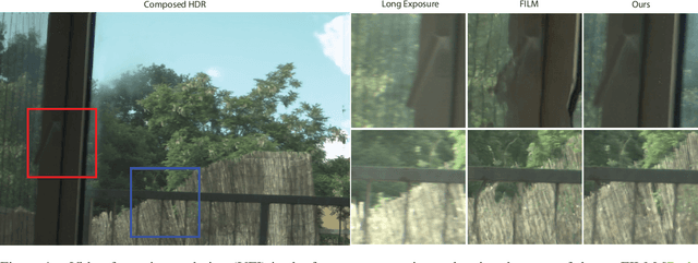 Figure 1 for Video frame interpolation for high dynamic range sequences captured with dual-exposure sensors