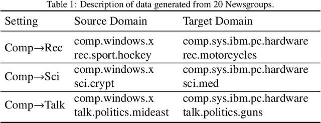 Figure 2 for Semi-supervised representation learning via dual autoencoders for domain adaptation