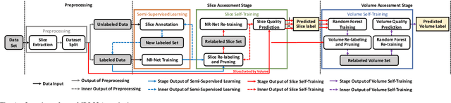 Figure 1 for Real-Time Quality Assessment of Pediatric MRI via Semi-Supervised Deep Nonlocal Residual Neural Networks
