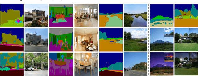 Figure 1 for Semantic Image Synthesis via Efficient Class-Adaptive Normalization