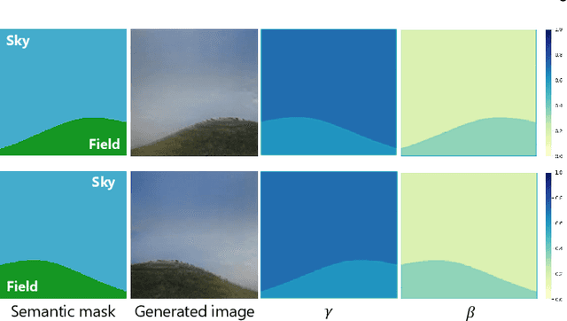 Figure 2 for Semantic Image Synthesis via Efficient Class-Adaptive Normalization