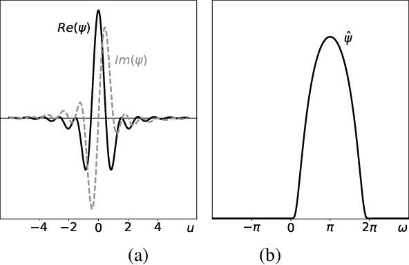 Figure 1 for Phase Harmonics and Correlation Invariants in Convolutional Neural Networks