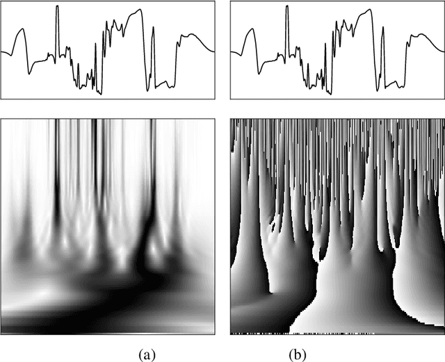 Figure 2 for Phase Harmonics and Correlation Invariants in Convolutional Neural Networks