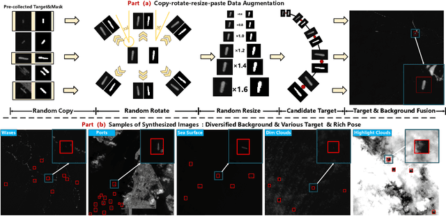 Figure 4 for MTU-Net: Multi-level TransUNet for Space-based Infrared Tiny Ship Detection