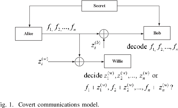 Figure 1 for UAV-Enabled Cooperative Jamming for Covert Communications