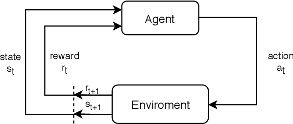 Figure 3 for Adaptive Modulation and Coding based on Reinforcement Learning for 5G Networks
