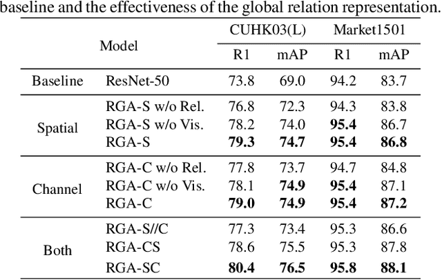 Figure 2 for Relation-Aware Global Attention