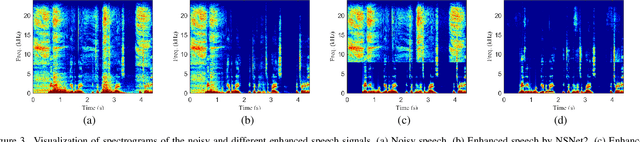 Figure 3 for DMF-Net: A decoupling-style multi-band fusion model for real-time full-band speech enhancement