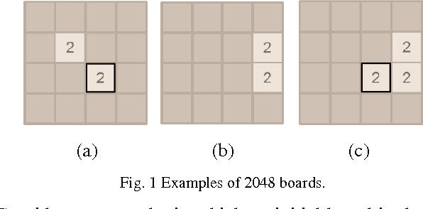 Figure 1 for Multi-Stage Temporal Difference Learning for 2048-like Games