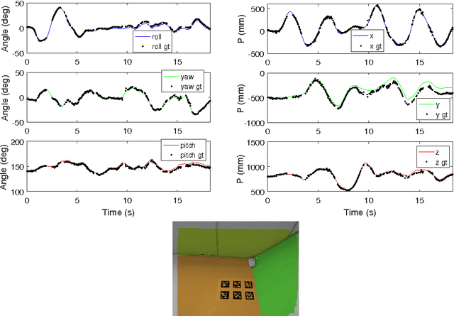 Figure 4 for Probabilistic Combination of Noisy Points and Planes for RGB-D Odometry