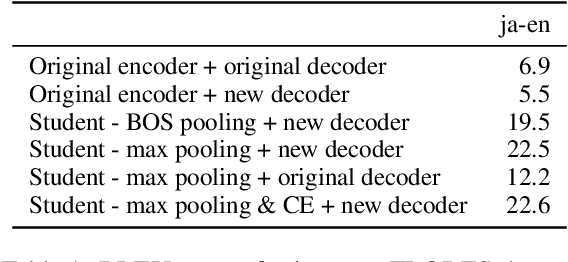 Figure 2 for T-Modules: Translation Modules for Zero-Shot Cross-Modal Machine Translation