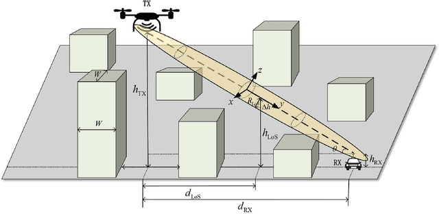 Figure 1 for Geometry-Based Stochastic Line-of-Sight Probability Model for A2G Channels under Urban Scenarios