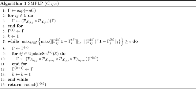 Figure 1 for Approximate Sherali-Adams Relaxations for MAP Inference via Entropy Regularization