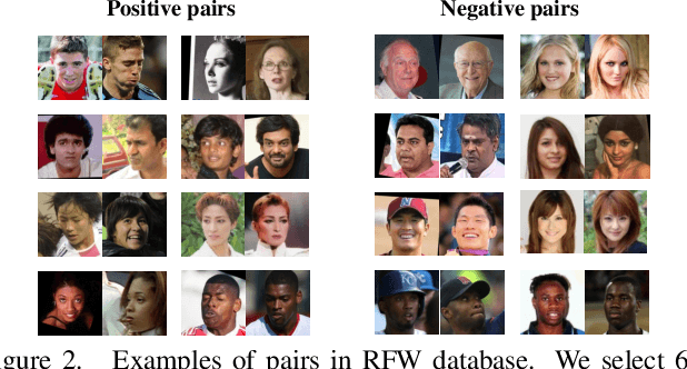 Figure 4 for Racial Faces in-the-Wild: Reducing Racial Bias by Deep Unsupervised Domain Adaptation