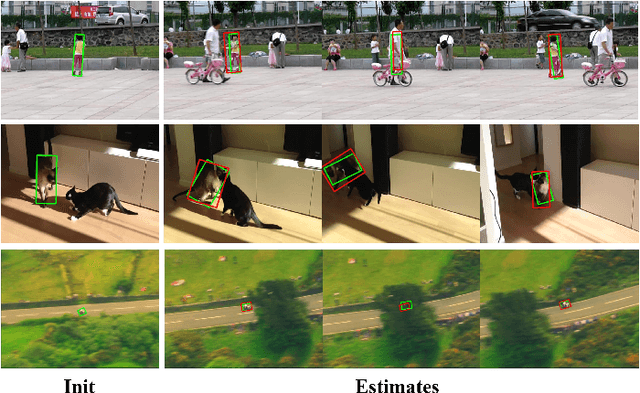 Figure 1 for Object Tracking Using Spatio-Temporal Future Prediction